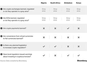 各国政府对待加密货币,各国政府对加密货币监管态度与政策概览