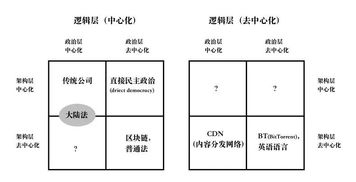 机构盯上以太坊怎么办,机构动向揭秘与财富密码解析