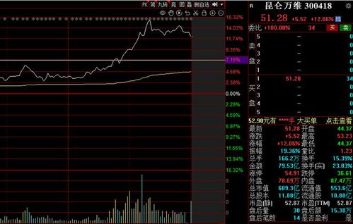 国内加密货币龙头股票有哪些,龙头股份（600630）最新动态解析