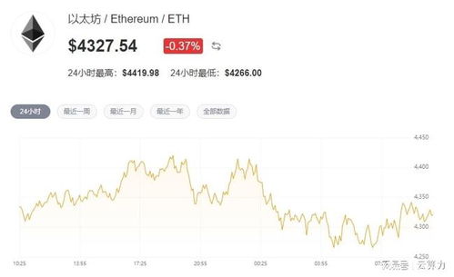 货币以太坊价格今日行情,波动中探寻价值新高度