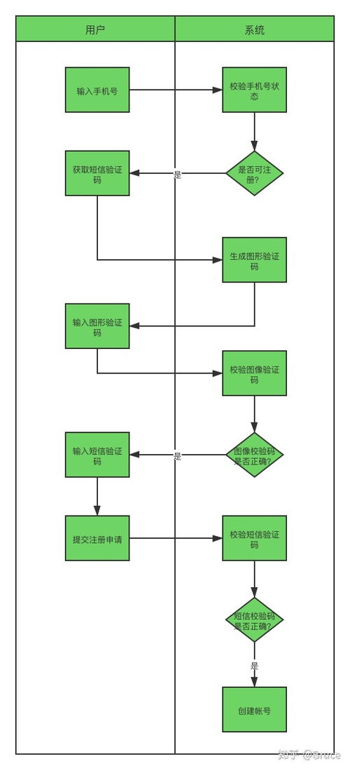 加密货币买卖操作流程图,轻松掌握数字货币交易步骤