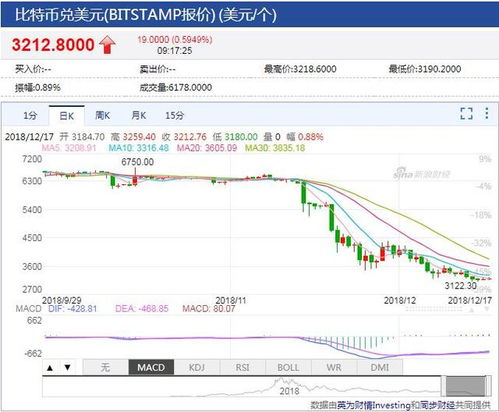 火网今日以太坊价格,火网实时数据揭示今日市场动态