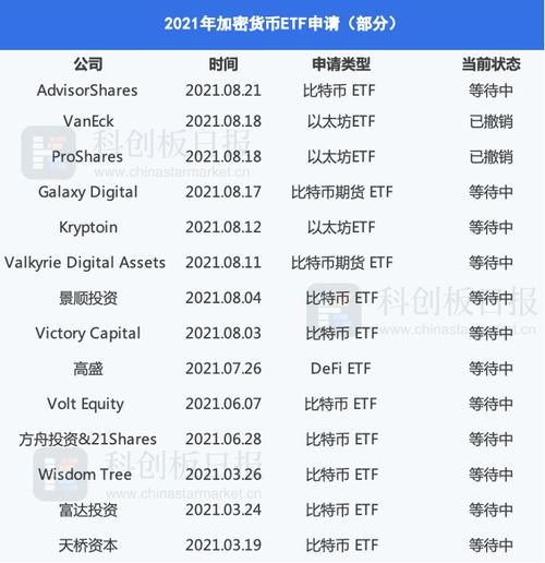 加密货币etf申请,开启数字资产投资新时代