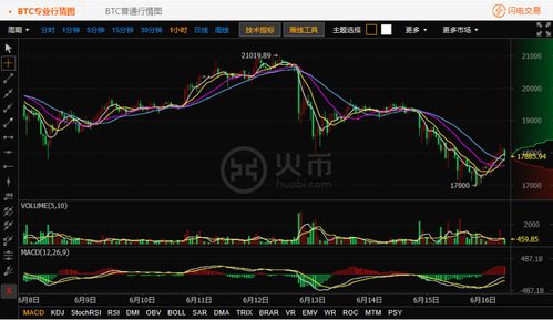 火币比特币以太坊,火币平台上的比特币、以太坊交易解析与市场动态概览