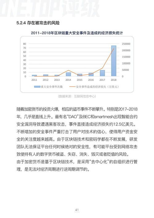 货币加密分析报告,2024下半年投资机会与赛道解析