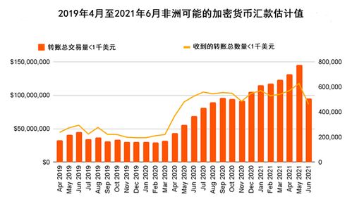 非洲采用加密货币,金融创新与经济转型的催化剂