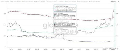 加密货币分析图怎么看,图表解读背后的市场动态