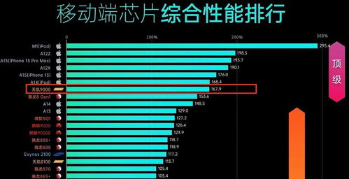 安卓系统国内占比排名榜,版本占比排名揭示行业趋势