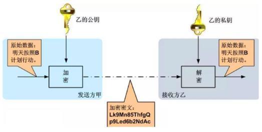 加密货币基于公钥技术吗,公钥技术驱动下的加密货币安全与未来展望