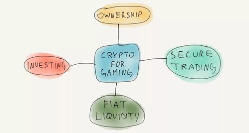 多个加密货币游戏,从TRONman到Notcoin的多维度解析