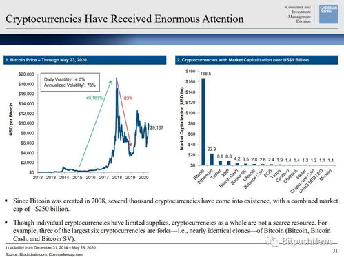 高盛加密货币最新信息,华尔街机构态度转变解析